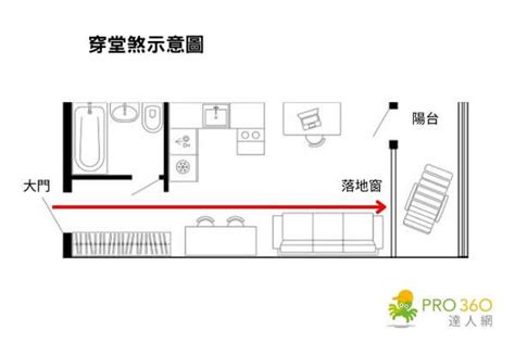 房間門口禁忌|3個好運家居風水格局和7個家居風水禁忌化解方式